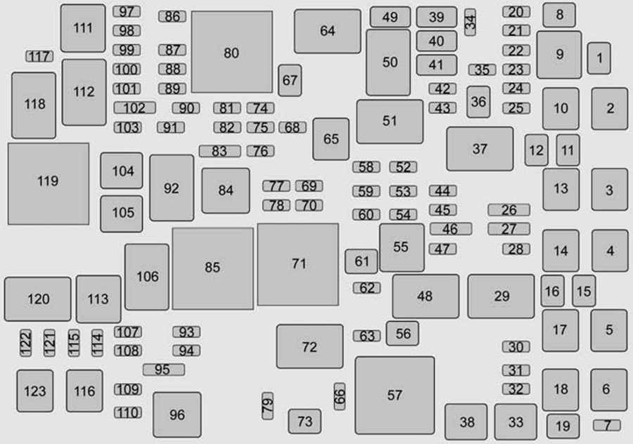 Chevrolet Tahoe / Suburban (2015): Engine compartment fuse box diagram