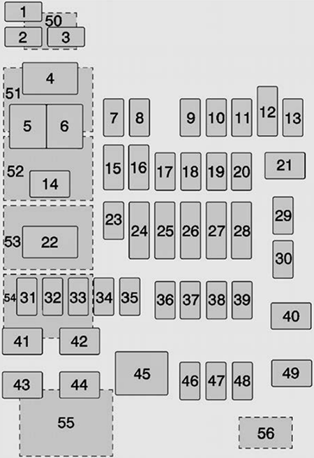 Chevrolet Tahoe / Suburban (2015): Right instrument panel fuse box diagram