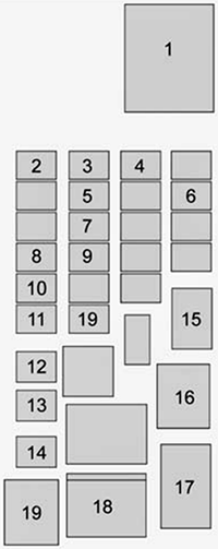 Chevrolet Tahoe / Suburban (2015): Rear compartment fuse box diagram