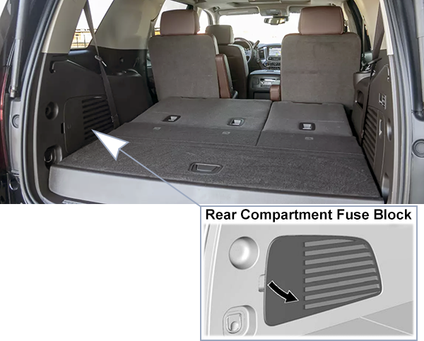 Chevrolet Tahoe / Suburban (2015-2020): Rear compartment fuse box location