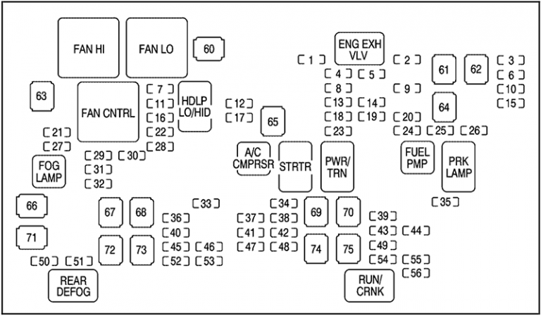 Fuse Box Diagrams Chevrolet Tahoe / Suburban (GMT900; 2007-2014 ...