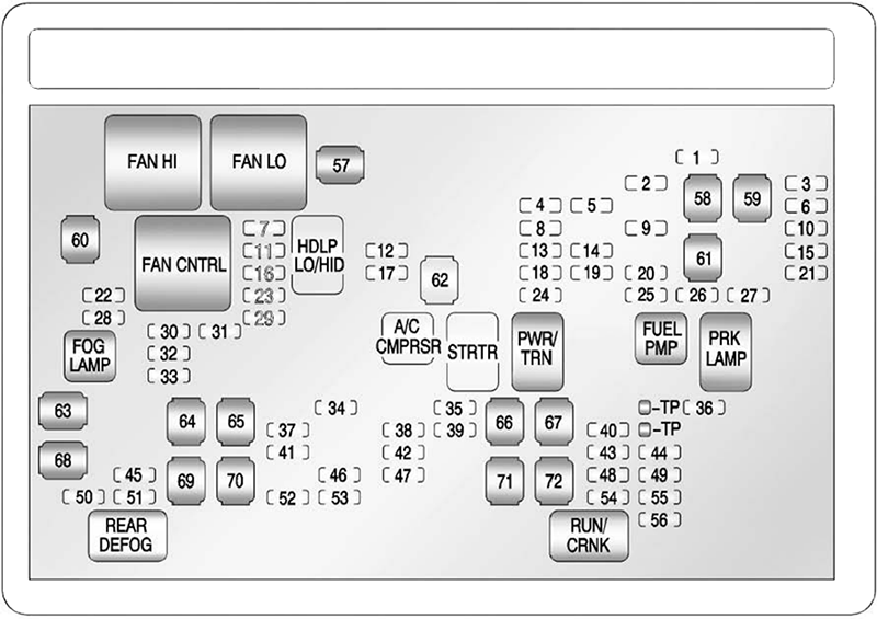 Chevrolet Tahoe / Suburban (2011): Engine compartment fuse box diagram