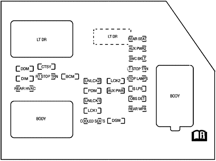 Chevrolet Tahoe / Suburban (2007): Instrument panel fuse box diagram