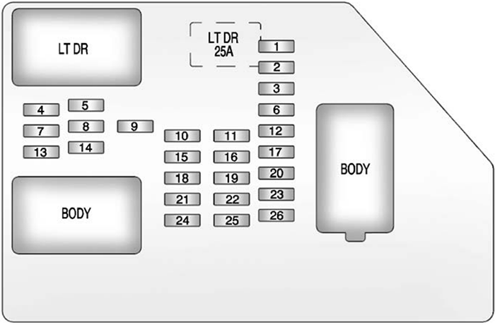 Chevrolet Tahoe / Suburban (2011): Instrument panel fuse box diagram