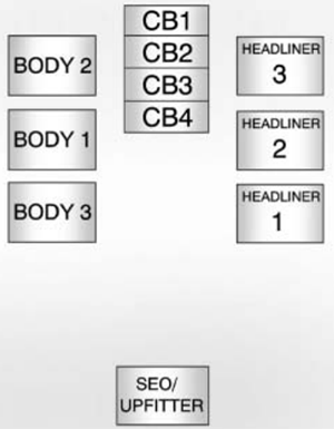 Chevrolet Tahoe / Suburban (2011): Center Instrument Panel Fuse Block Diagram