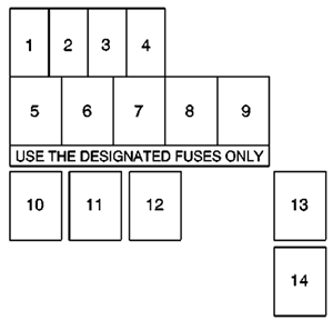 Chevrolet Tracker (2003): Engine compartment fuse box diagram