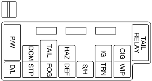 Chevrolet Tracker (1999): Instrument panel fuse box diagram