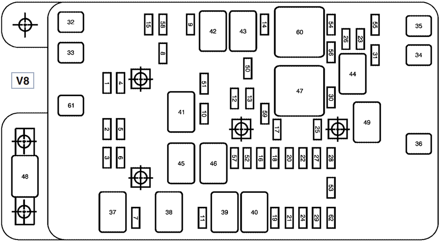 Chevrolet TrailBlazer (2007): Engine compartment fuse box diagram (V8)