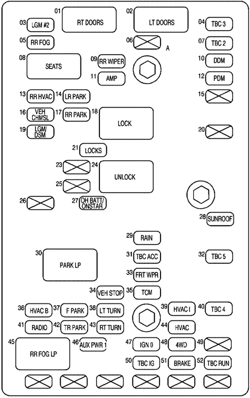 Chevrolet TrailBlazer (2007): Passenger compartment fuse panel diagram