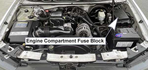 Chevrolet TrailBlazer EXT (2003-2006): Engine compartment fuse box location