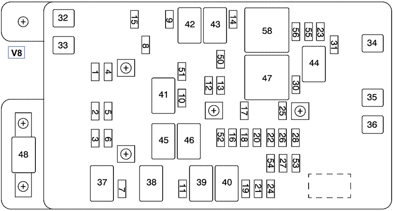 Chevrolet TrailBlazer EXT (2003): Engine compartment fuse box diagram (V8)