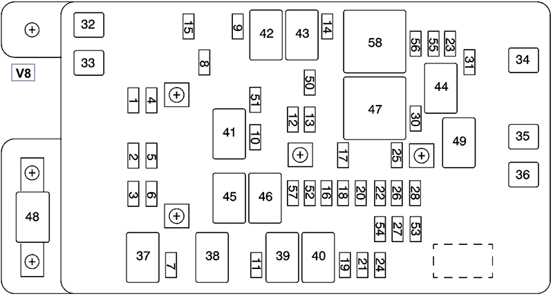 Chevrolet TrailBlazer EXT (2004): Engine compartment fuse box diagram (V8)