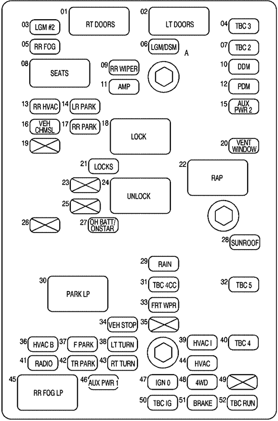 Chevrolet TrailBlazer EXT (2003): Passenger compartment fuse panel diagram