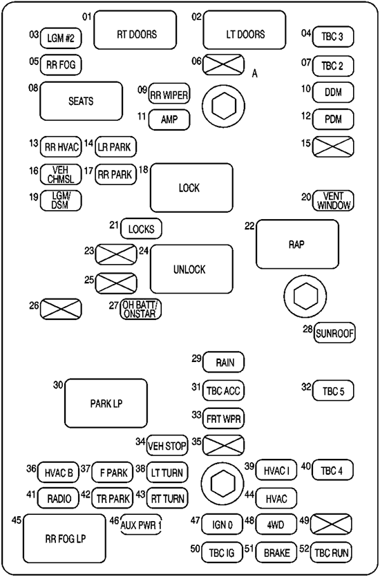 Chevrolet TrailBlazer EXT (2004): Passenger compartment fuse panel diagram