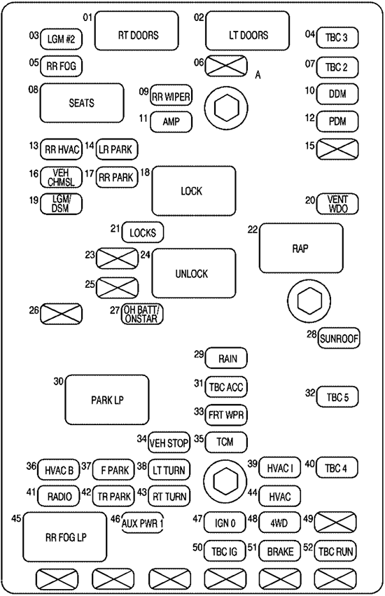 Chevrolet TrailBlazer EXT (2005): Passenger compartment fuse panel diagram