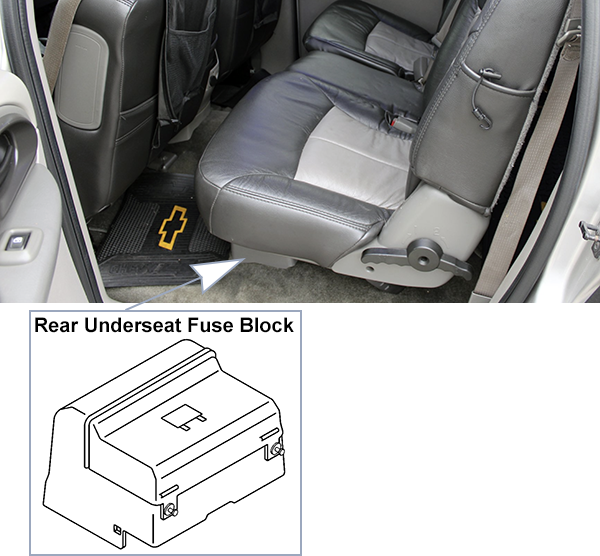 Chevrolet TrailBlazer EXT (2003-2006): Passenger compartment fuse panel location