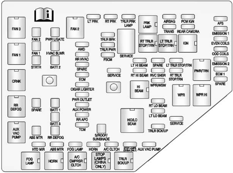 Chevrolet Traverse (2009): Engine compartment fuse box diagram