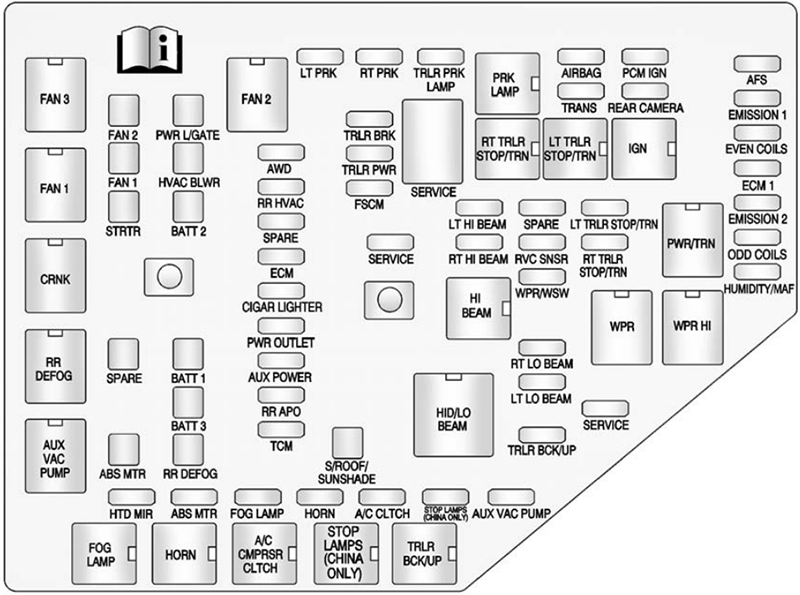 Chevrolet Traverse (2012): Engine compartment fuse box diagram