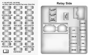 Fuse Box Diagrams Chevrolet Traverse (2009-2012) - Fusesinfo.com