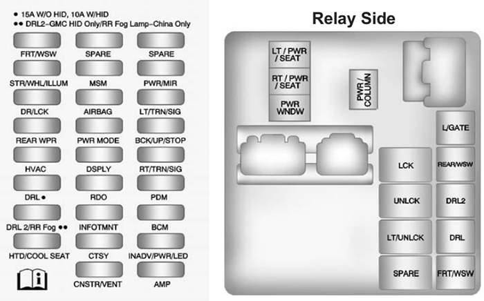 Chevrolet Traverse (2009): Instrument panel fuse box diagram