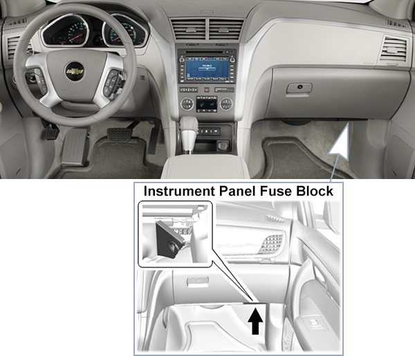 Chevrolet Traverse (2009-2012): Instrument panel fuse box location