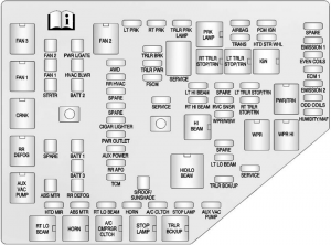 Fuse Box Diagrams Chevrolet Traverse (2013-2017) - Fusesinfo.com