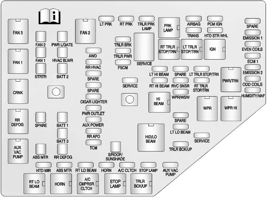 Chevrolet Traverse (2013): Engine compartment fuse box diagram