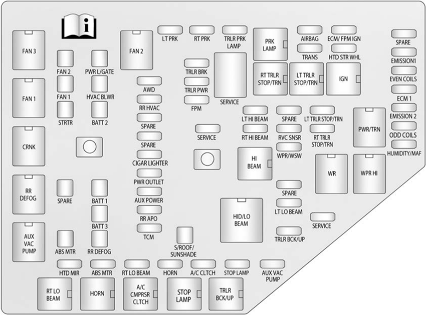 Chevrolet Traverse (2015): Engine compartment fuse box diagram