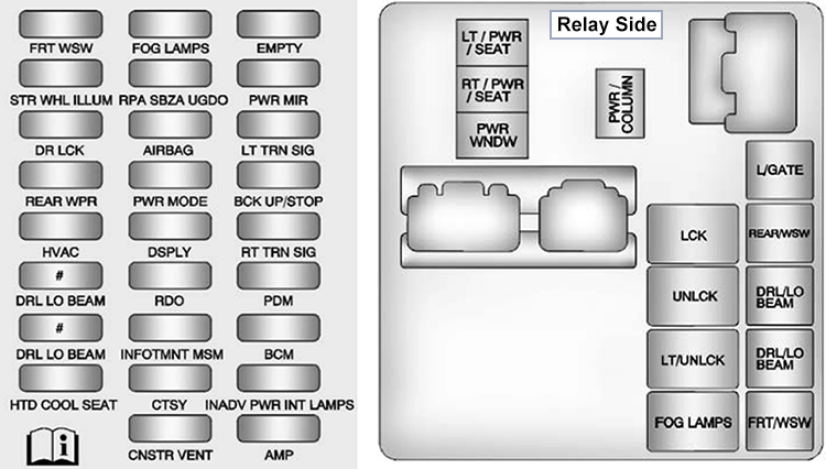 Chevrolet Traverse (2013): Instrument panel fuse box diagram