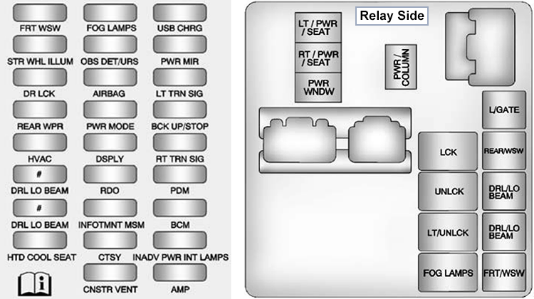 Chevrolet Traverse (2014): Instrument panel fuse box diagram