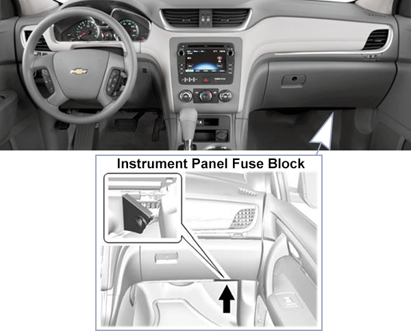 Chevrolet Traverse (2013-2017): Passenger compartment fuse panel location