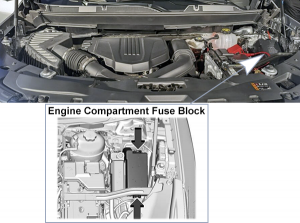 Fuse Box Diagrams Chevrolet Traverse (2024) - Fusesinfo.com