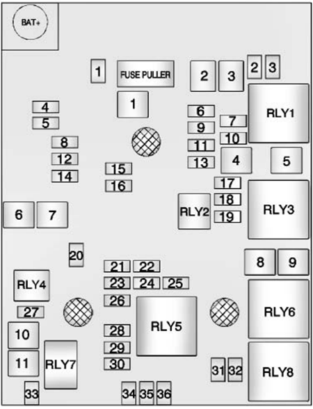 Chevrolet Trax (2015): Engine compartment fuse box diagram