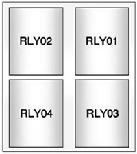 Chevrolet Trax (2015): Auxiliary Fuse Block