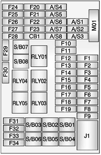 Chevrolet Trax (2015): Instrument panel fuse box diagram