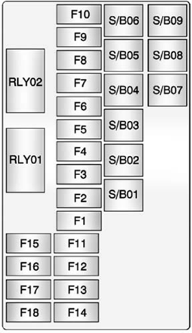 Chevrolet Trax (2015): Rear compartment fuse box diagram