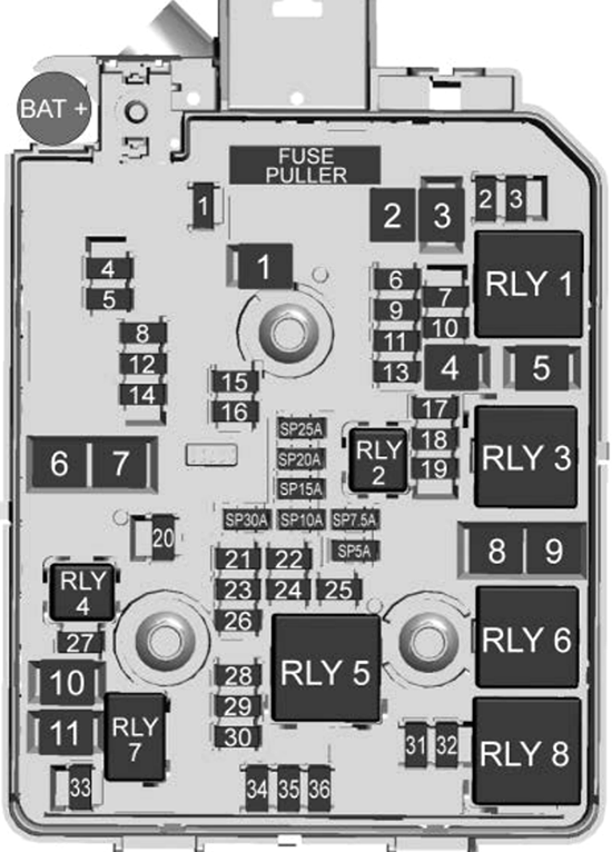 Chevrolet Trax (2017): Engine compartment fuse box diagram