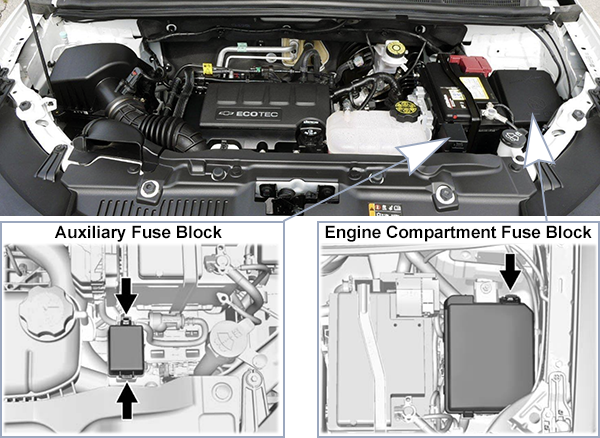 Chevrolet Trax (2017-2022): Engine compartment fuse box location