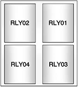 Chevrolet Trax (2017): Auxiliary Fuse Block