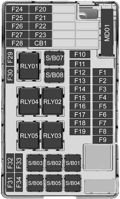 Chevrolet Trax (2017): Instrument panel fuse box diagram