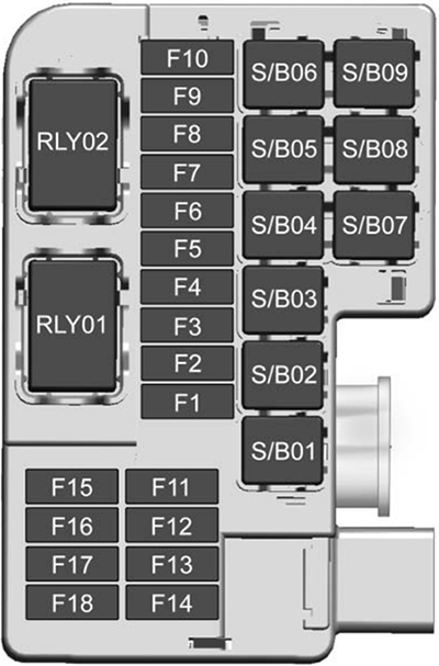 Chevrolet Trax (2017): Rear compartment fuse box diagram