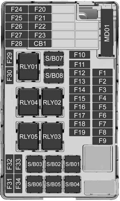 Chevrolet Trax (2024): Instrument panel fuse box diagram