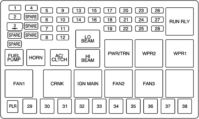 Chevrolet Uplander (2005): Engine compartment fuse box diagram