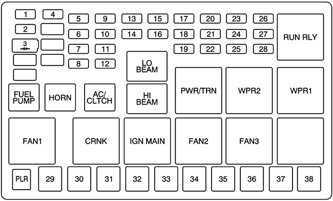 Chevrolet Uplander (2007): Engine compartment fuse box diagram