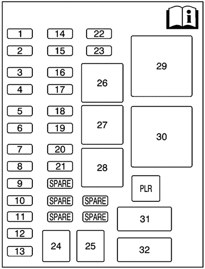 Chevrolet Uplander (2005): Instrument panel fuse box diagram