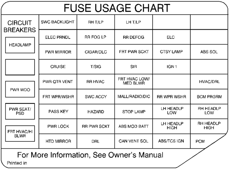 Chevrolet Venture (1999): Instrument panel fuse box diagram