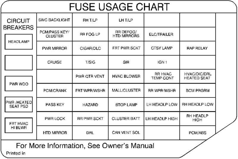 Chevrolet Venture (2000): Instrument panel fuse box diagram