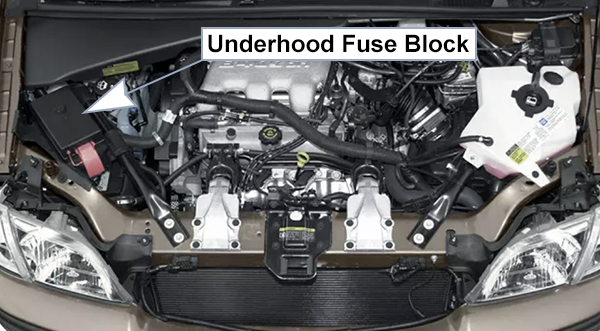 Chevrolet Venture (2001-2005): Engine compartment fuse box location