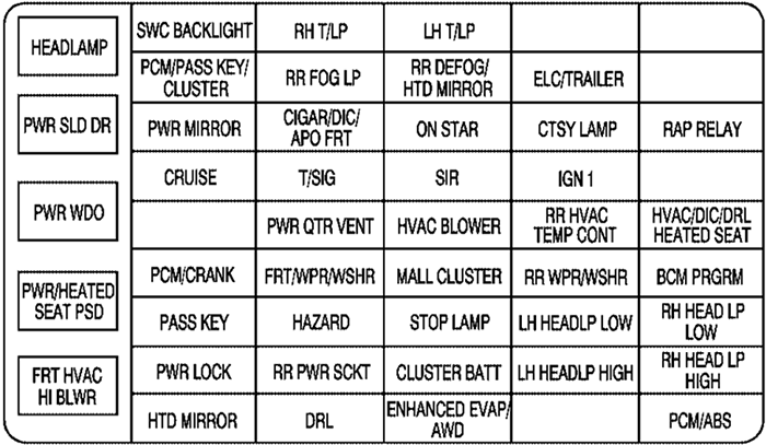 Chevrolet Venture (2002): Instrument panel fuse box diagram