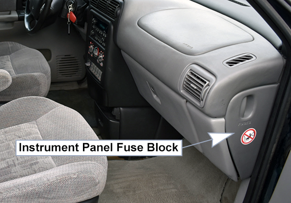 Chevrolet Venture (2001-2005): Instrument panel fuse box location